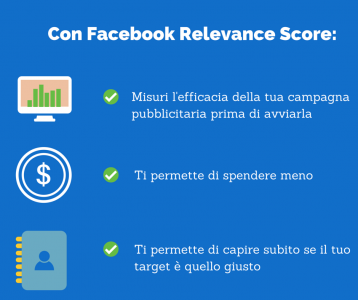 Facebook-Ads