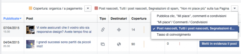 post-negativi