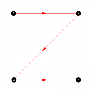 modello-Z