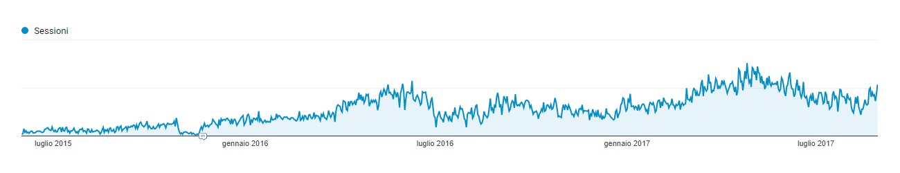 consulenza seo